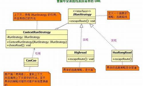 源码 设计模式